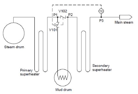 Mud drum attemperator system. | Download Scientific Diagram