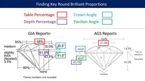 The Ultimate Diamond Cut and Cut Grades Guide