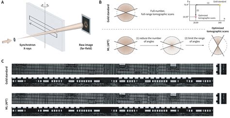 Accelerating nanoscale X-ray imaging of integrated circuits with ...