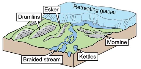 Introduction to Glaciers — Earth@Home