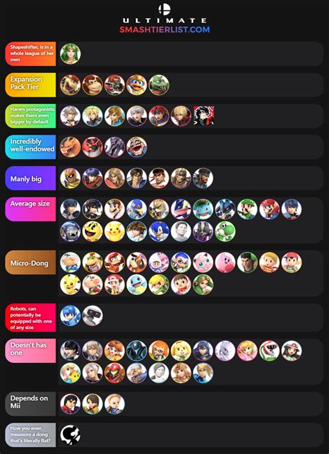 Smash Ultimate tier list based on Dong size | Smash Ultimate Tier Lists ...