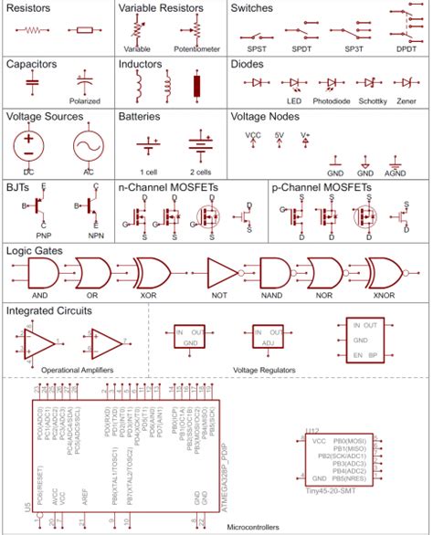 Schematic Diagrams And Their Symbols