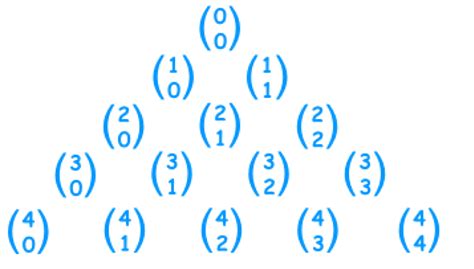 Binomial coefficients arranged to form Pascal's triangle | Download ...