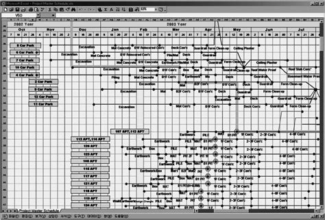 Project master schedule in MS-EXCEL | Download Scientific Diagram