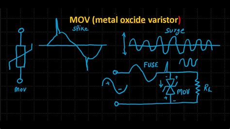 MOV | MOV working principle | metal oxide varistor | spike and surge ...