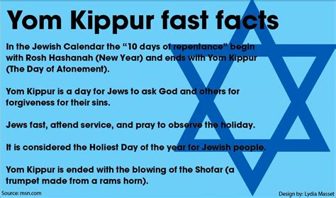 Yom Kippur fast facts – The Leaf