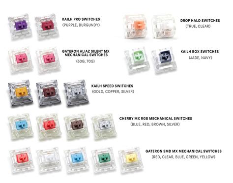 Drop Assorted Mechanical MX Switches Sampler Pack - Twenty Different ...