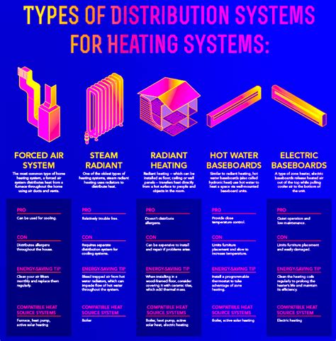 types of heating systems | Heating system types | GC Heating and ...