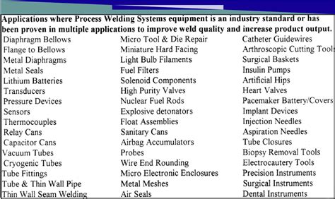 APPLICATIONS OF PLASMA WELDING