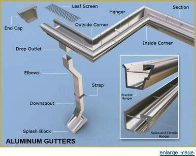 Learn How Gutters Work And How To Maintain. | Gutters, Roofing, House ...