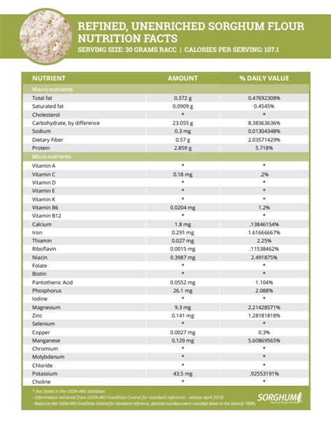 Refined, Unenriched Sorghum Flour Nutrition Facts - Sorghum Checkoff