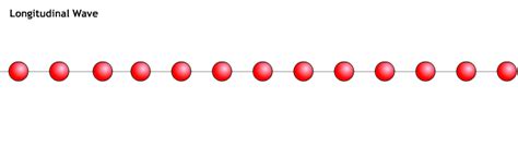 longitudinal-wave-animation | Waveguide