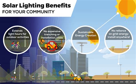 How Solar Lighting Benefits Your Community - Green Frog Systems