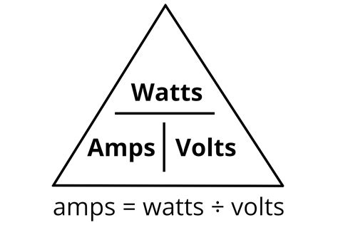 15 Amp Watts