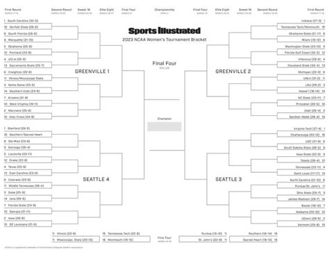 March Madness Printable Bracket: Women’s 2023 NCAA Tournament - TrendRadars