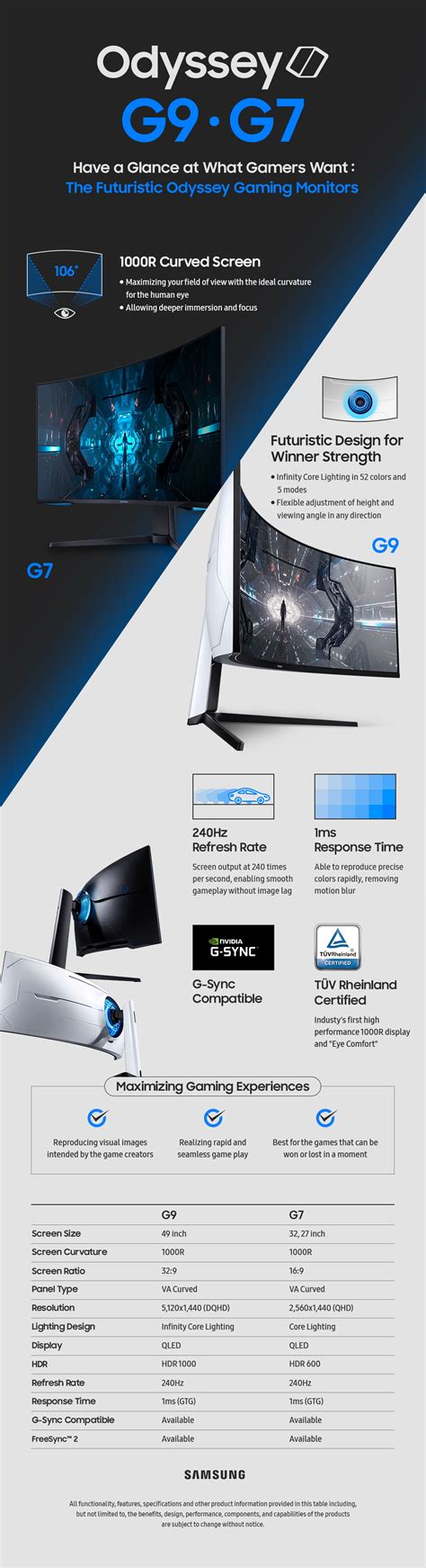 [Infographic] At a Glance: Samsung’s New Odyssey Gaming Monitors ...