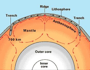 Paleomagnetism, See Floor Spreading, Convectional Currents - PMF IAS