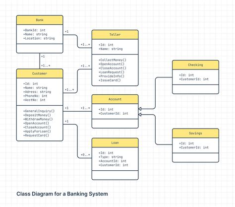 How to Make a UML Class Diagram (and Others) With Examples