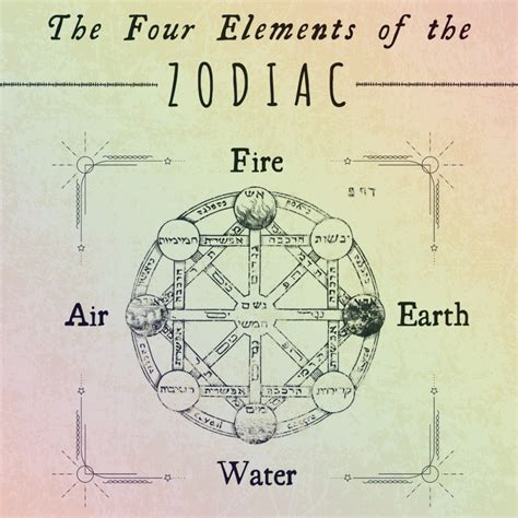 Earth, Air, Fire, and Water: The Four Elements of the Zodiac Signs ...