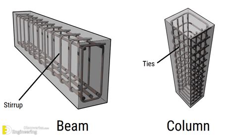 Different Types Of stirrup Used In Construction | Engineering Discoveries