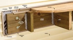 Flashing A Deck Ledger Board Properly - How To