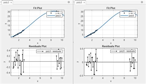 Residual Analysis - MATLAB & Simulink - MathWorks United Kingdom