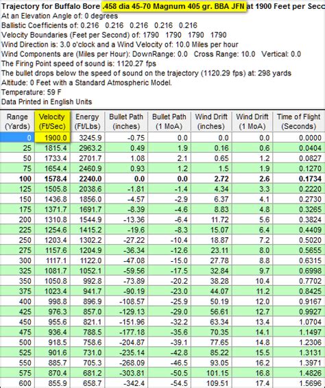 marlin 45 70 ballistics chart - Fomo