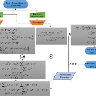 Flow chart showing the algorithm of analysis methodology. | Download ...