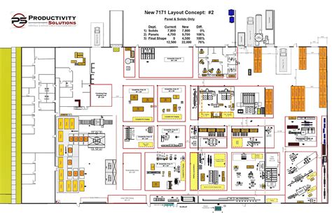 Manufacturing Plant Layout Design and Process Consulting