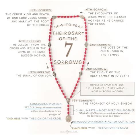 How to Pray the 7 Sorrows Rosary & Our Lady's Miraculous Promises ...