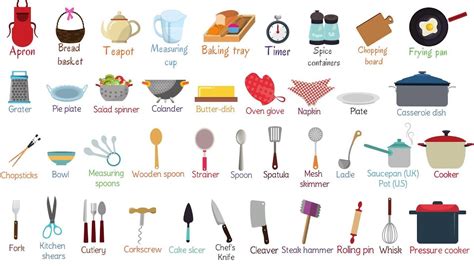 List of Essential Kitchen Utensils | Learn Names of Kitchen Tools in ...