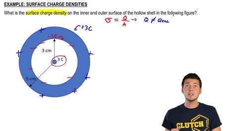 A very long conducting tube (hollow cylinder) has inner radius A ...