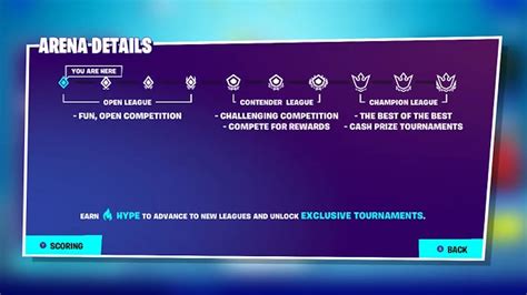 Fortnite Arena Points System and Rewards Explained – Esports