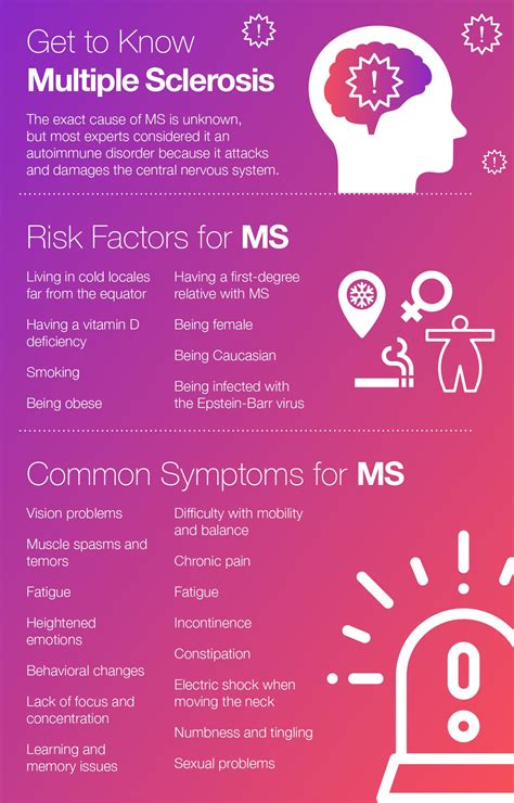 Multiple Sclerosis Symptoms Causes And Treatment