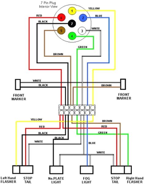 7 Blade Trailer Wiring Diagram - Wiring Diagram