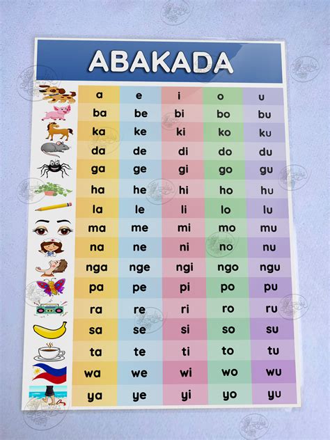 Abakada Laminated Chart - Kids Educational Wall Charts, (LAMINATED A4 ...