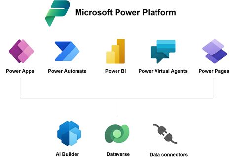 Ultimate Guide To Microsoft Microsoft Power Platform Pricing – NBKomputer