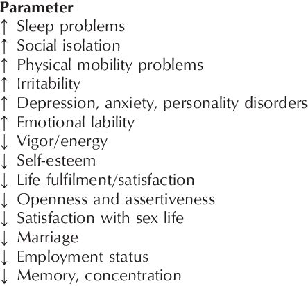 Symptoms of growth hormone deficiency | Download Table