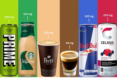 Editorial: We need to be conscious about our caffeine consumption ...