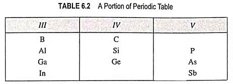 Compound Semiconductor Materials - EEEGUIDE.COM