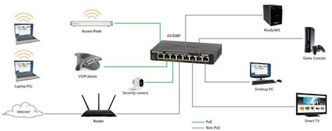 Review: Netgear ProSAFE GS308P 8-Port Gigabit PoE Switch - VueVille