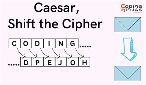 Caesar, Shift the Cipher - Coding Ninjas