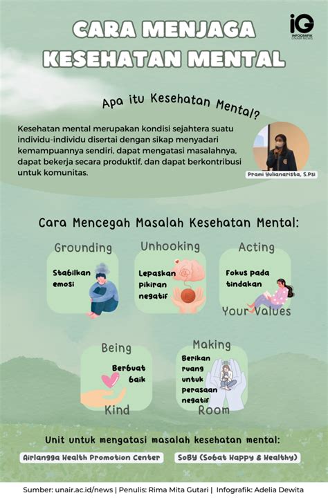 Infografik Cara Menjaga Kesehatan Mental – NBKomputer