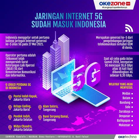 Okezone Infografis :: Jaringan Internet 5g Sudah Masuk Indonesia