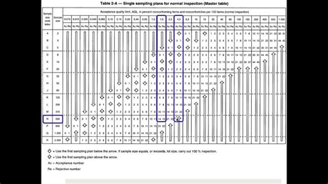 Ansi asq z1 4 table - lightingguide