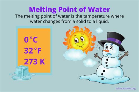 Melting Point of Water in Celsius, Fahrenheit, and Kelvin