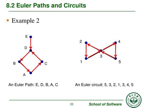 Euler Path And Circuit Rules