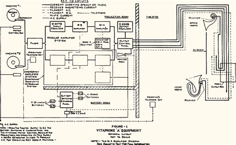 Vitaphone System Diagram