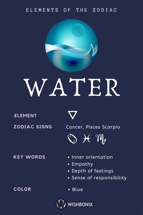 Water Signs - Elements of the Zodiac - Zodiac Memes