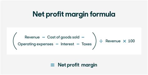 Profit margin calculator + guide - Zendesk